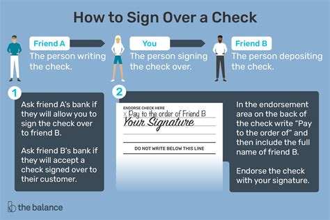 In this video, I show you how to endorse a check to someone else. If a check has been written to you, and you want to give the funds to someone else, you can... 